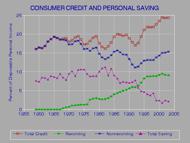 Absolutely Free Credit Score